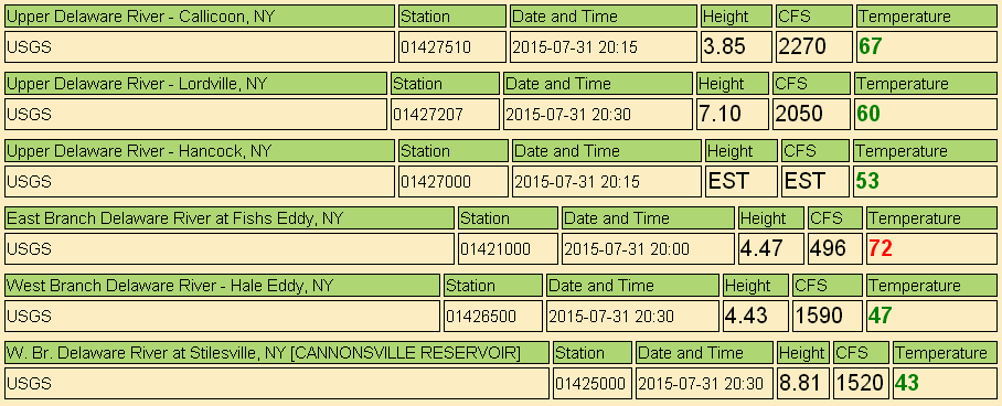 Bass Fishing Water Temperature Chart